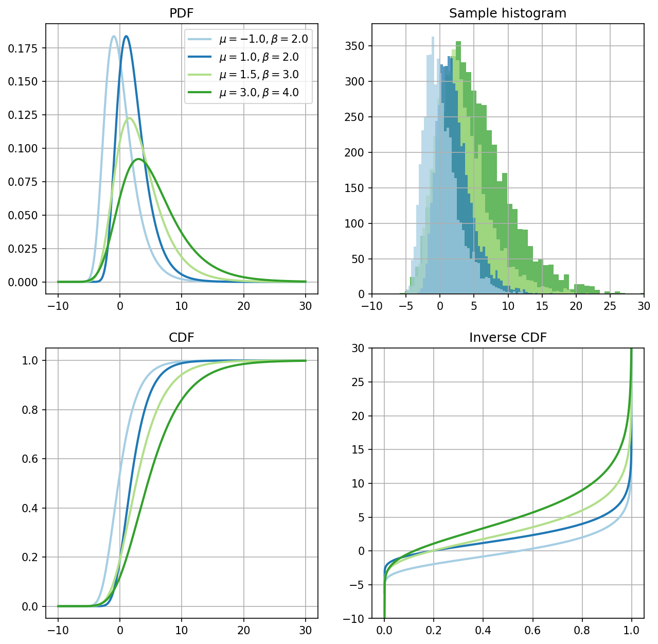 ../../_images/2b39cdc68fe88a2cb905f3213ac1c1cc42716d703fb91aaa7bcc453eba773f0b.png
