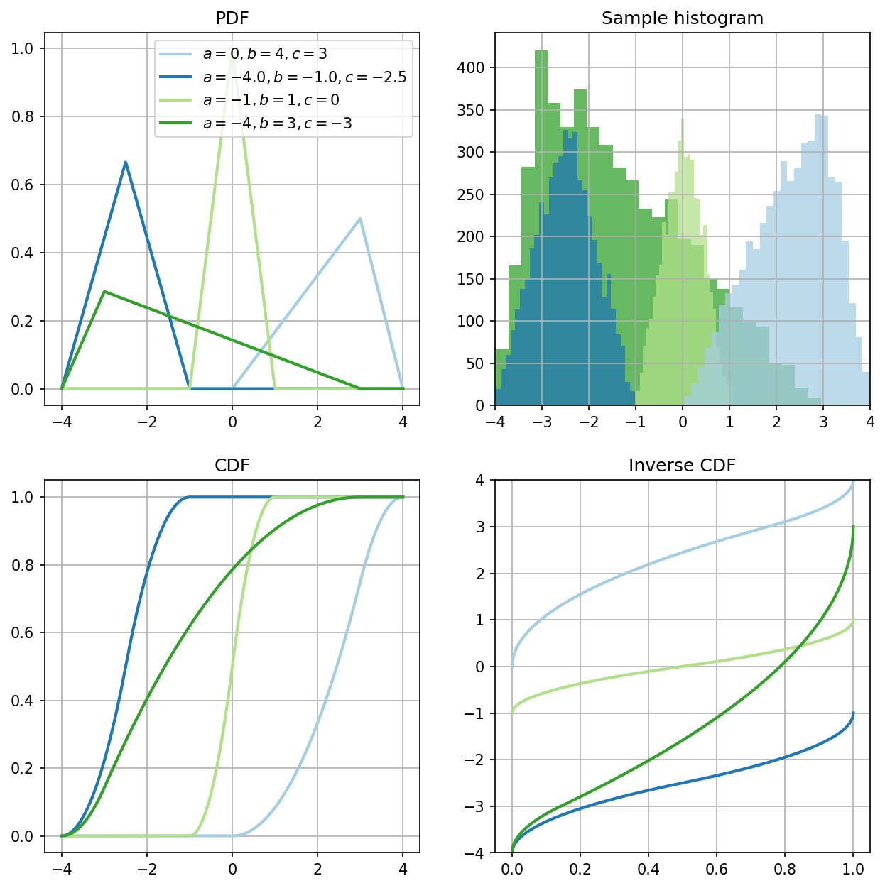 ../../_images/4d7936bce615562e54788e74dbdd492f83d5d4ef870b602268bcefbc476e20cf.png