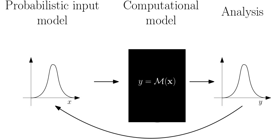 ../_images/uq-framework.png