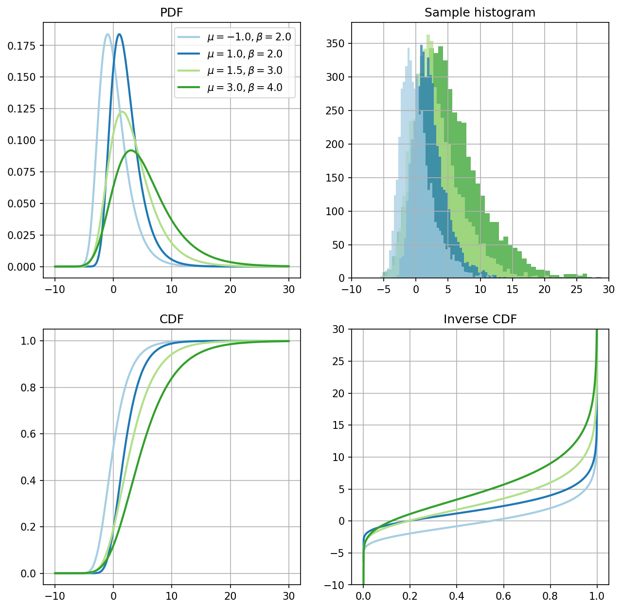 ../../_images/d5cfd330c8b04bfeb0a908426cb8757170565db82f60c223ba1fdbafa798856c.png
